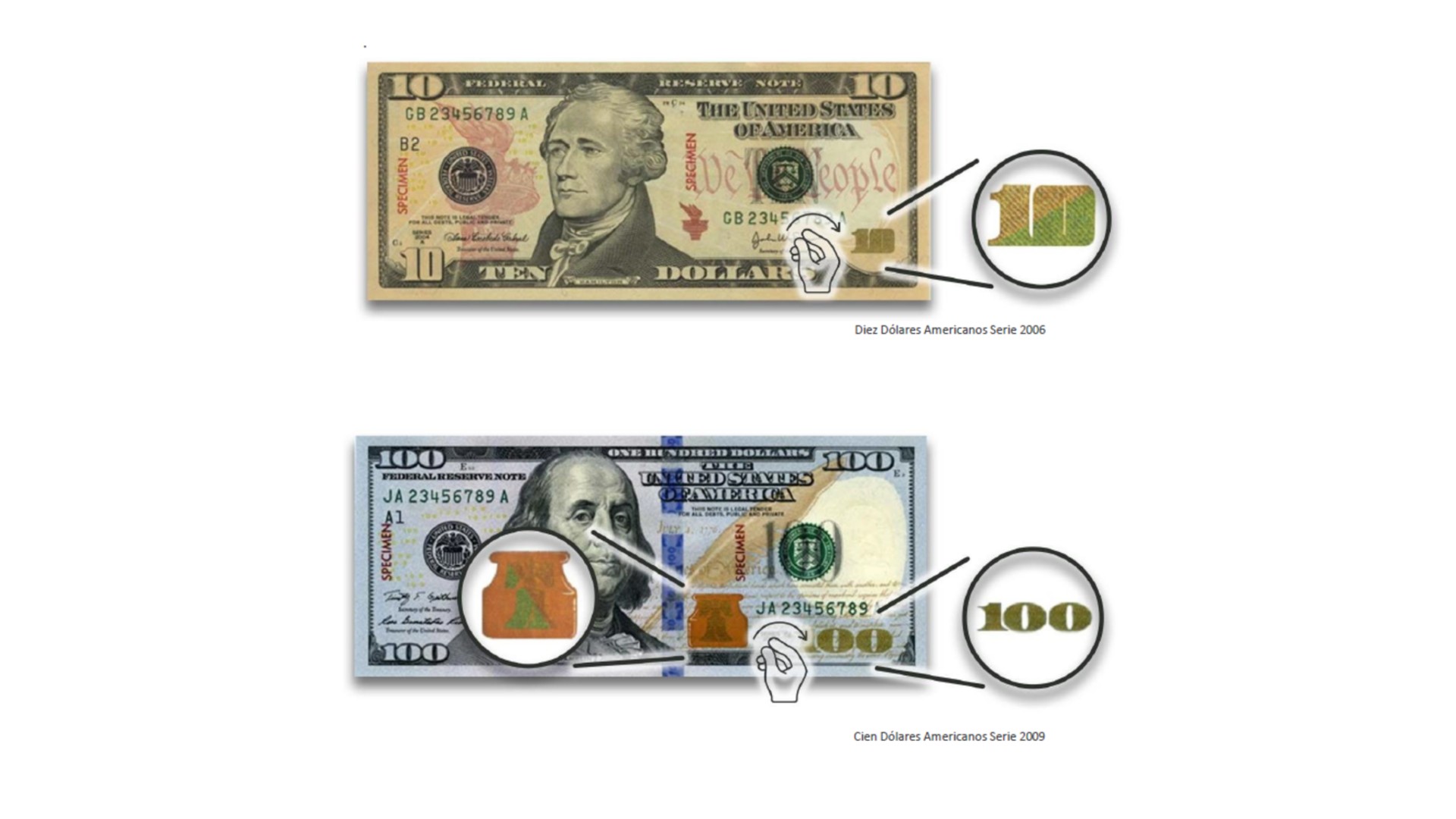 “Tocá, mirá y girá”: el tutorial de la Policía Federal para detectar dólares falsos