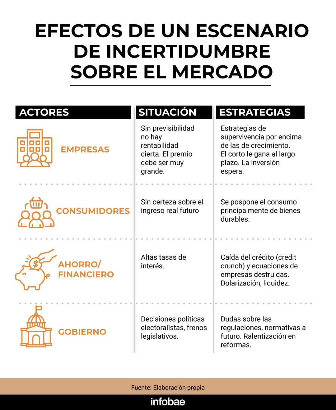 infografia