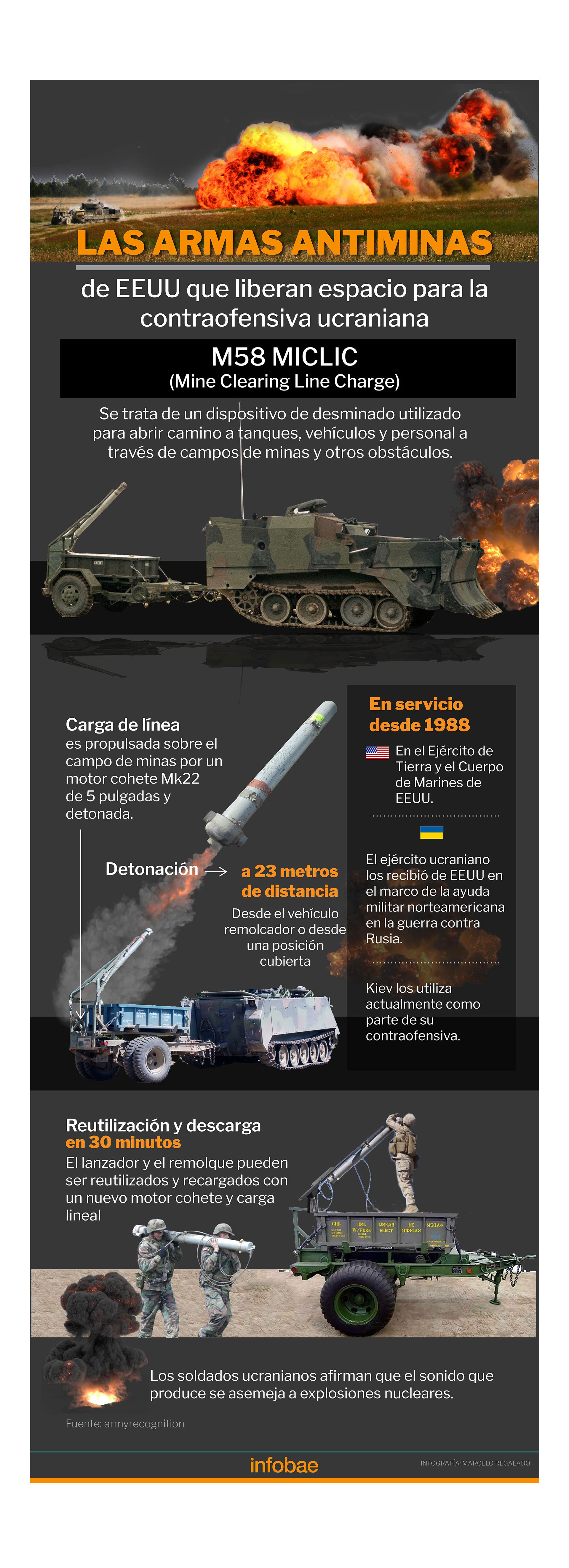 El sistema de desminado de EEUU que libera espacio para la contraofensiva ucraniana