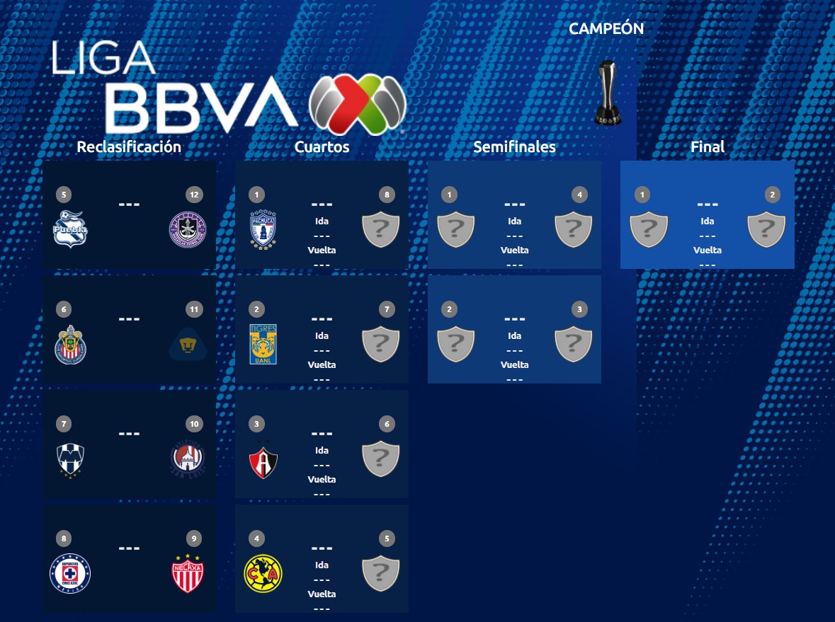 Tak rozstrzygnięto eliminacje Clausura 2022 Championship Qualifier (fot. Liga MX)