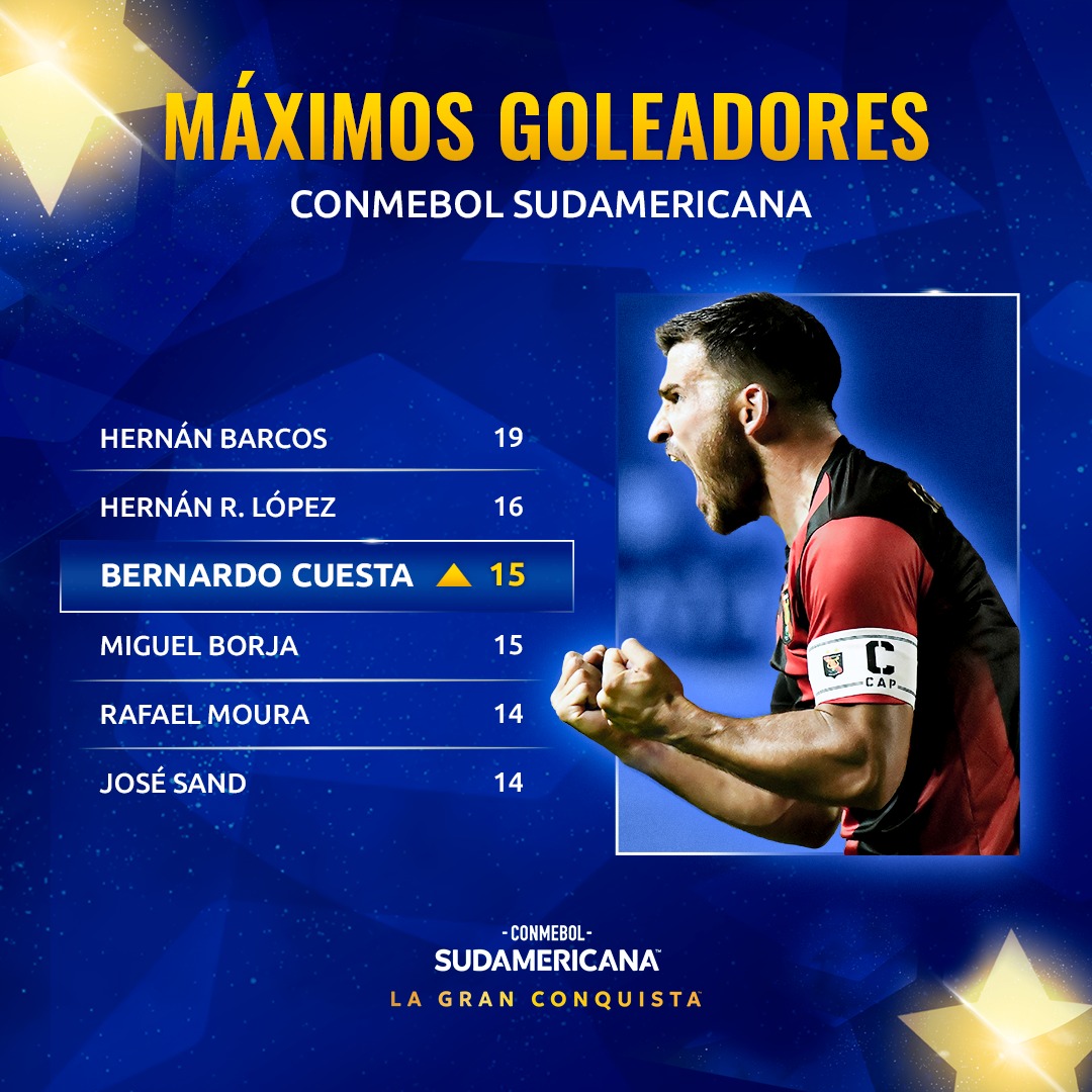 Máximos goleadores de Copa Sudamericana. (Foto: CONMEBOL)