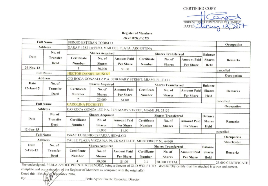 Certificado del traspaso accionario de la offshore Old Wolf que figura en Pandora Papers