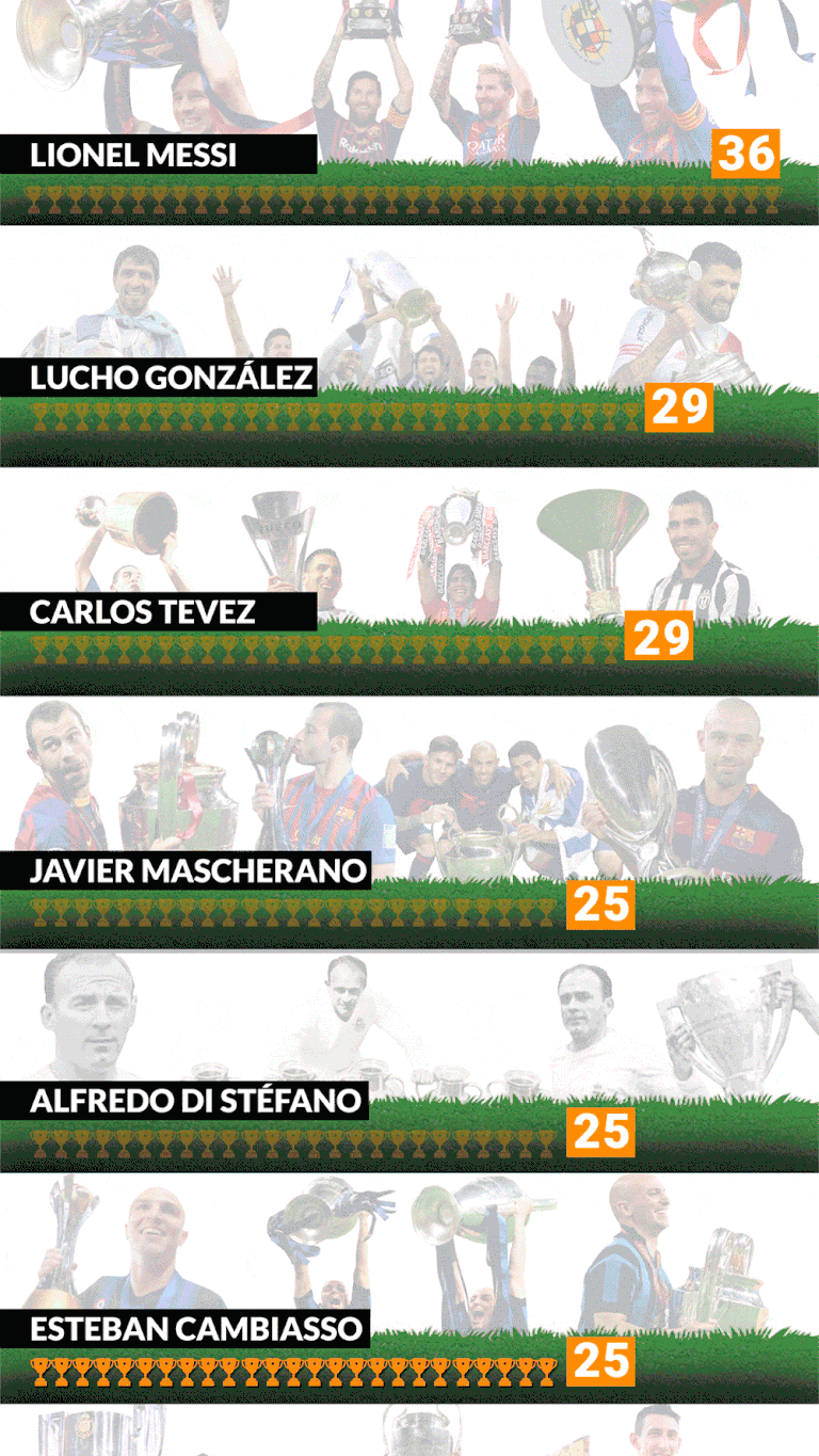 Carlos Tevez Alcanzó A Riquelme Con 11 Trofeos En Boca Y Sólo Es