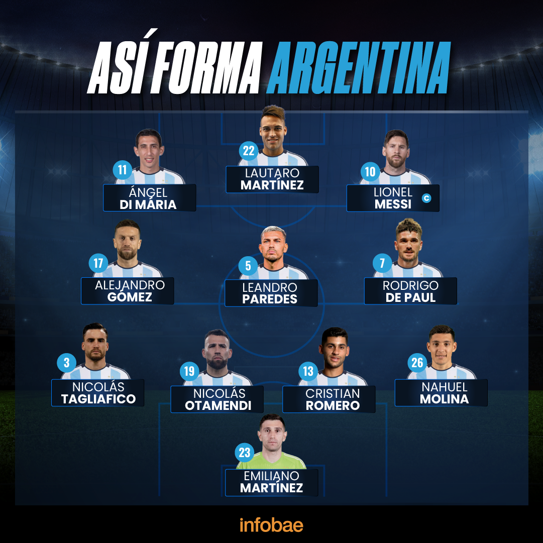 La formación de la selección argentina contra Arabia Saudita