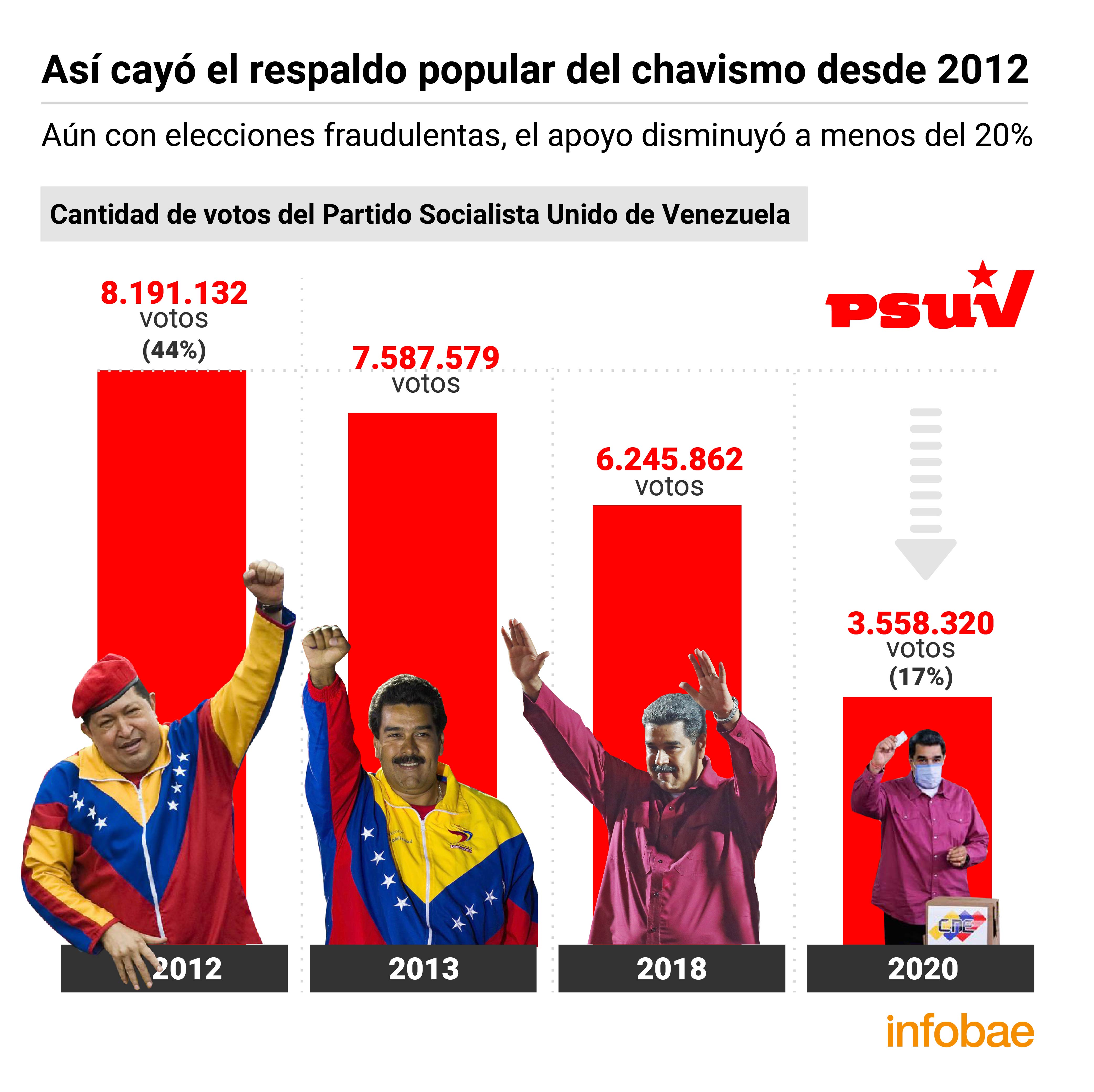 infografia