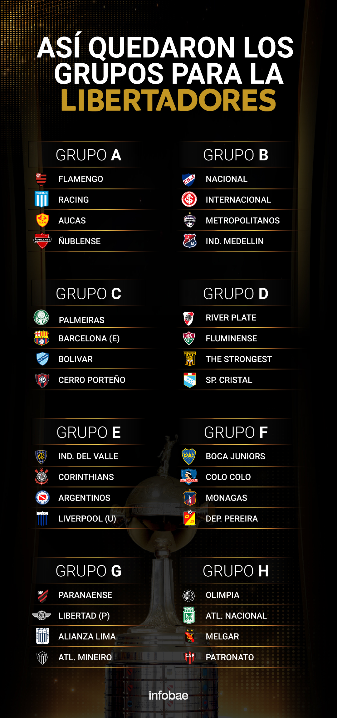 Todos los grupos de la Libertadores 2023