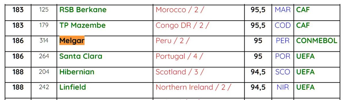 Ranking Mundial de clubes 2021: Conoce al equipo peruano mejor ubicado, según IFFHS (Foto: @iffhs_media)