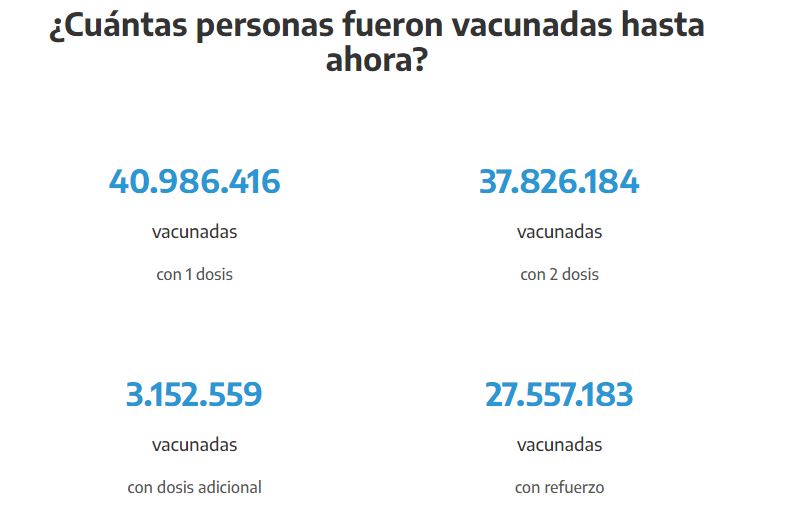 Monitor Público de Vacunación en Argentina