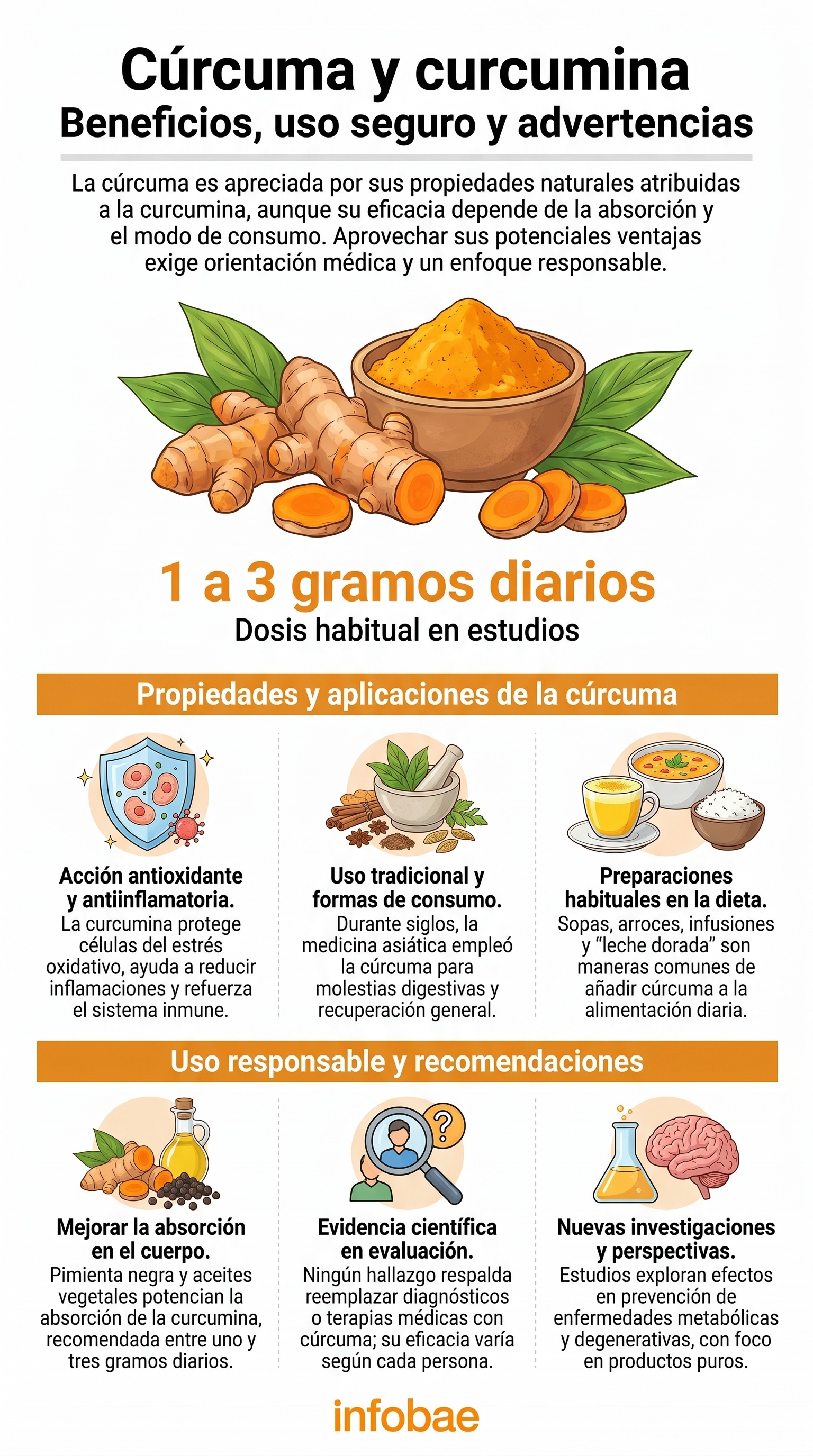 Cuánta cúrcuma consumir al día para que su efecto sea real, según la ciencia - Infobae