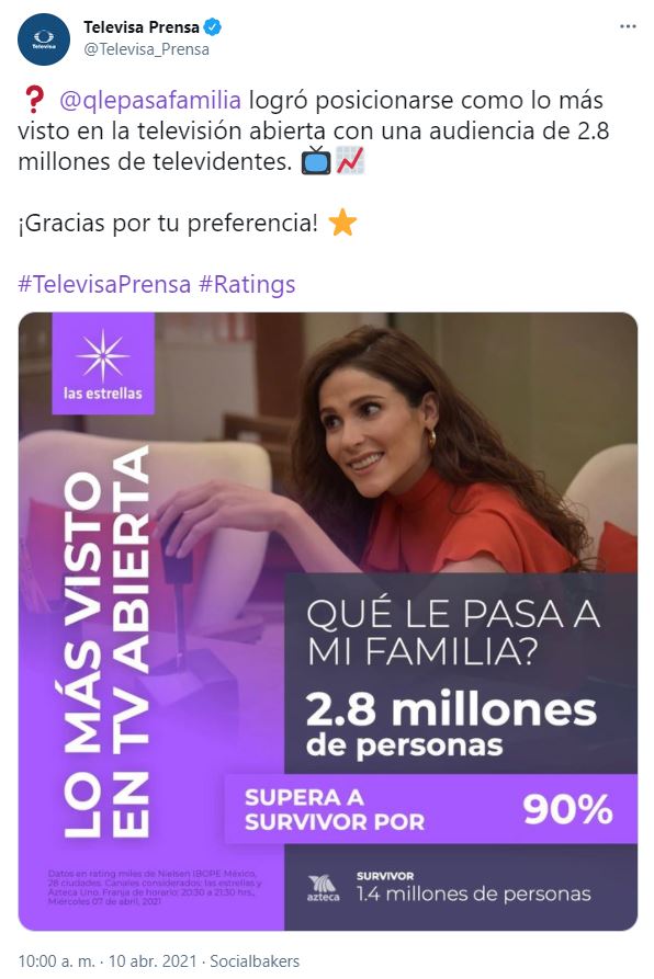 Así anunció Televisa las cifras sobre el rating de ¿Qué le pasa a mi familia? (Foto: captura de pantalla de Twitter/@Televisa_prensa)