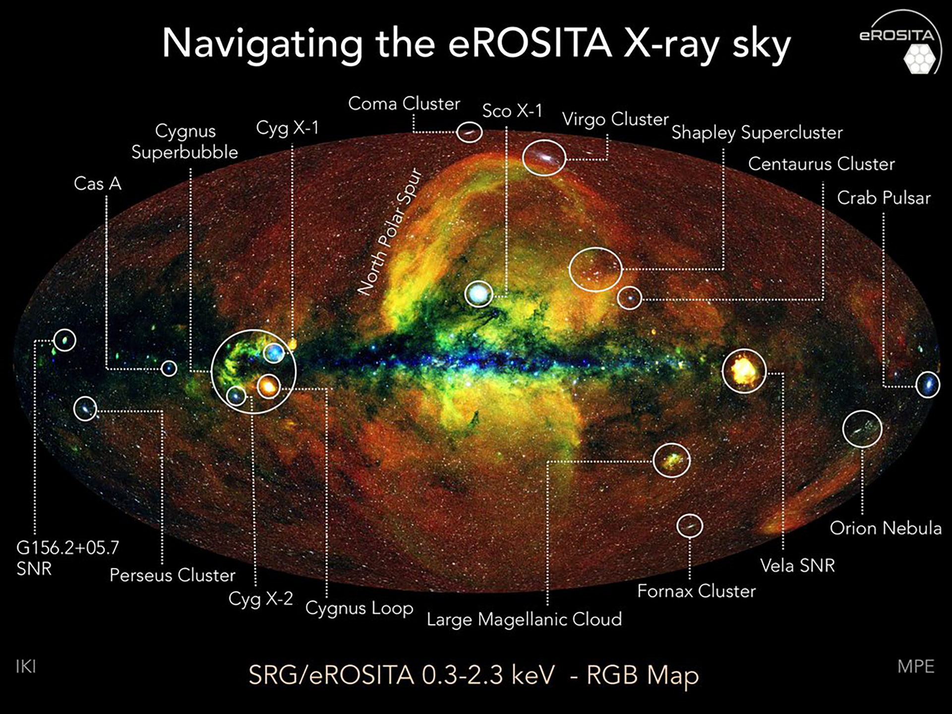 Varias características prominentes de los rayos X están marcadas, desde cúmulos de galaxias distantes (Coma, Virgo, Fornax, Perseo) hasta fuentes extendidas como los Remanentes de Supernovas (SNRs) y Nebulosas a fuentes puntuales brillantes (MPE/IKI)
