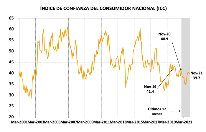Fuente: Centro de Investigación en Finanzas UTDT