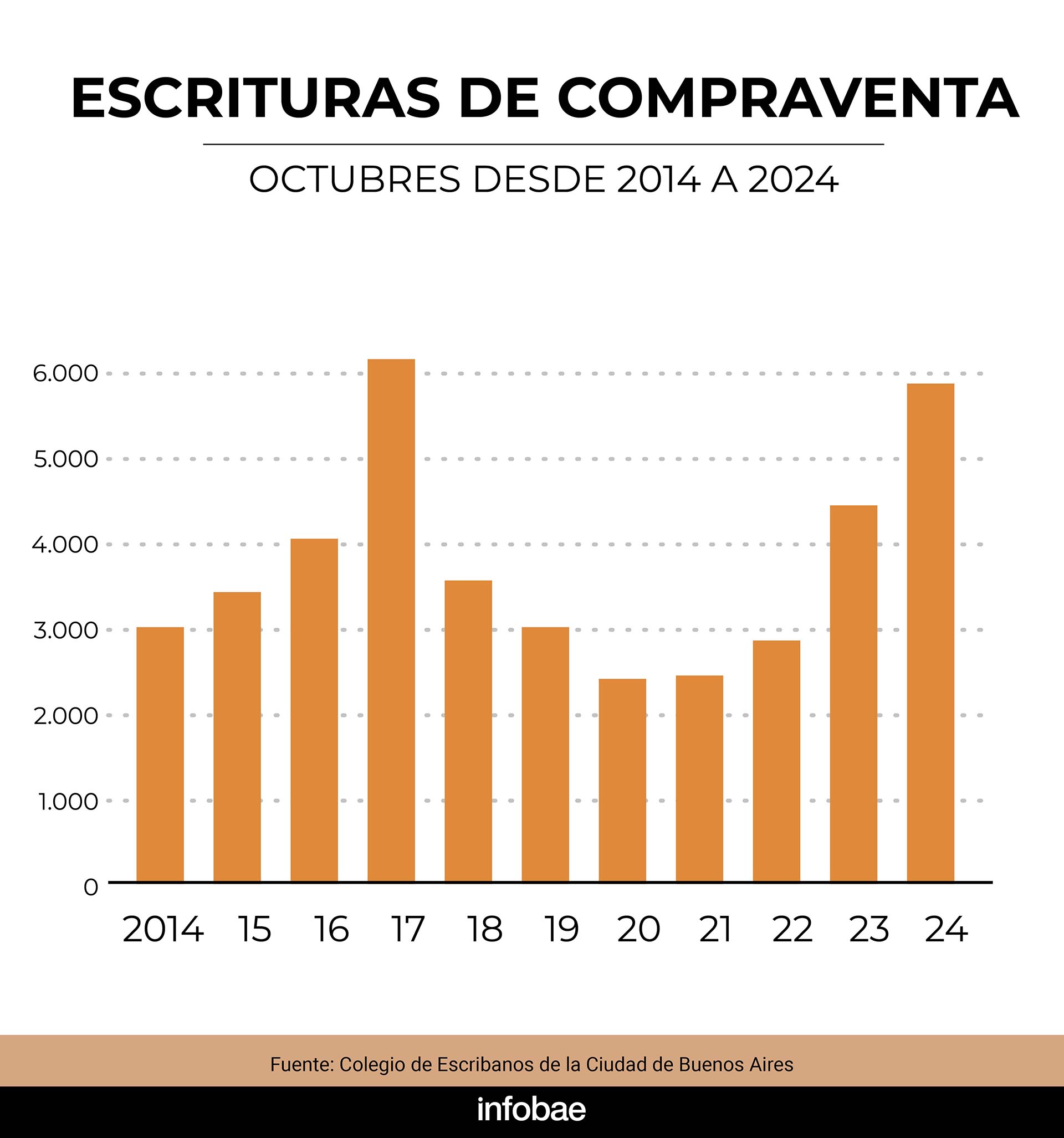 infografia