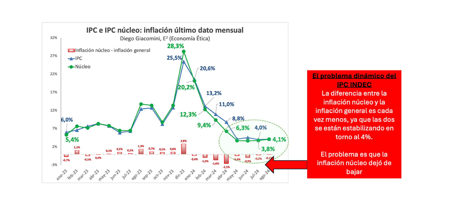 infografia