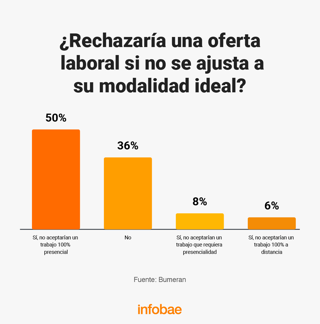 infografia