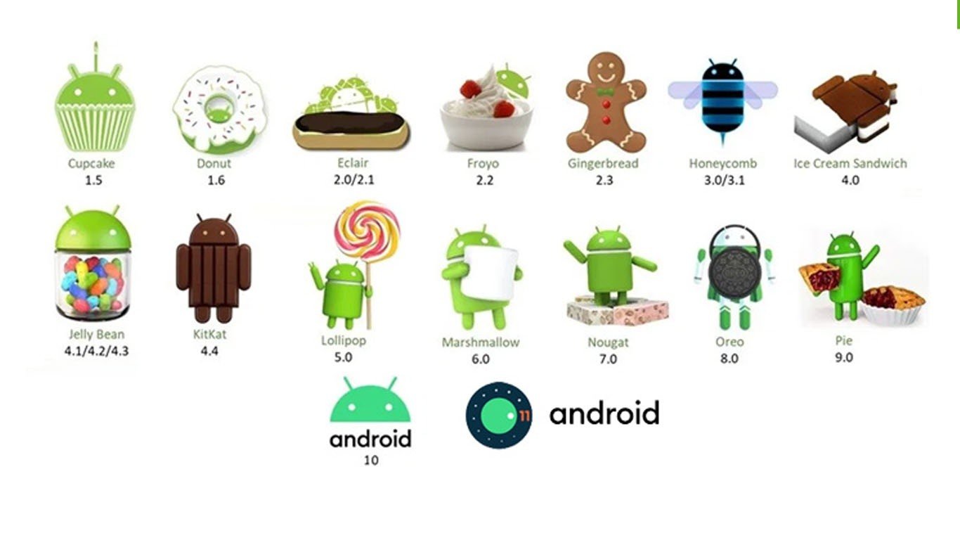 Esta es la versión de Android más utilizada del mundo