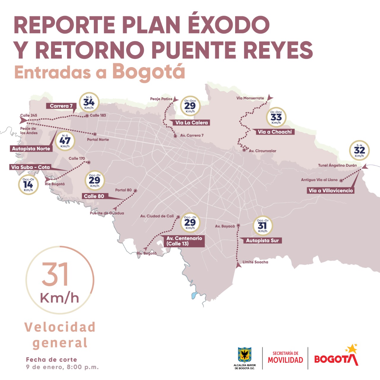 Ingreso de vehículos durante el plan retorno de puente de Reyes. 
Foto vía: Movilidad.