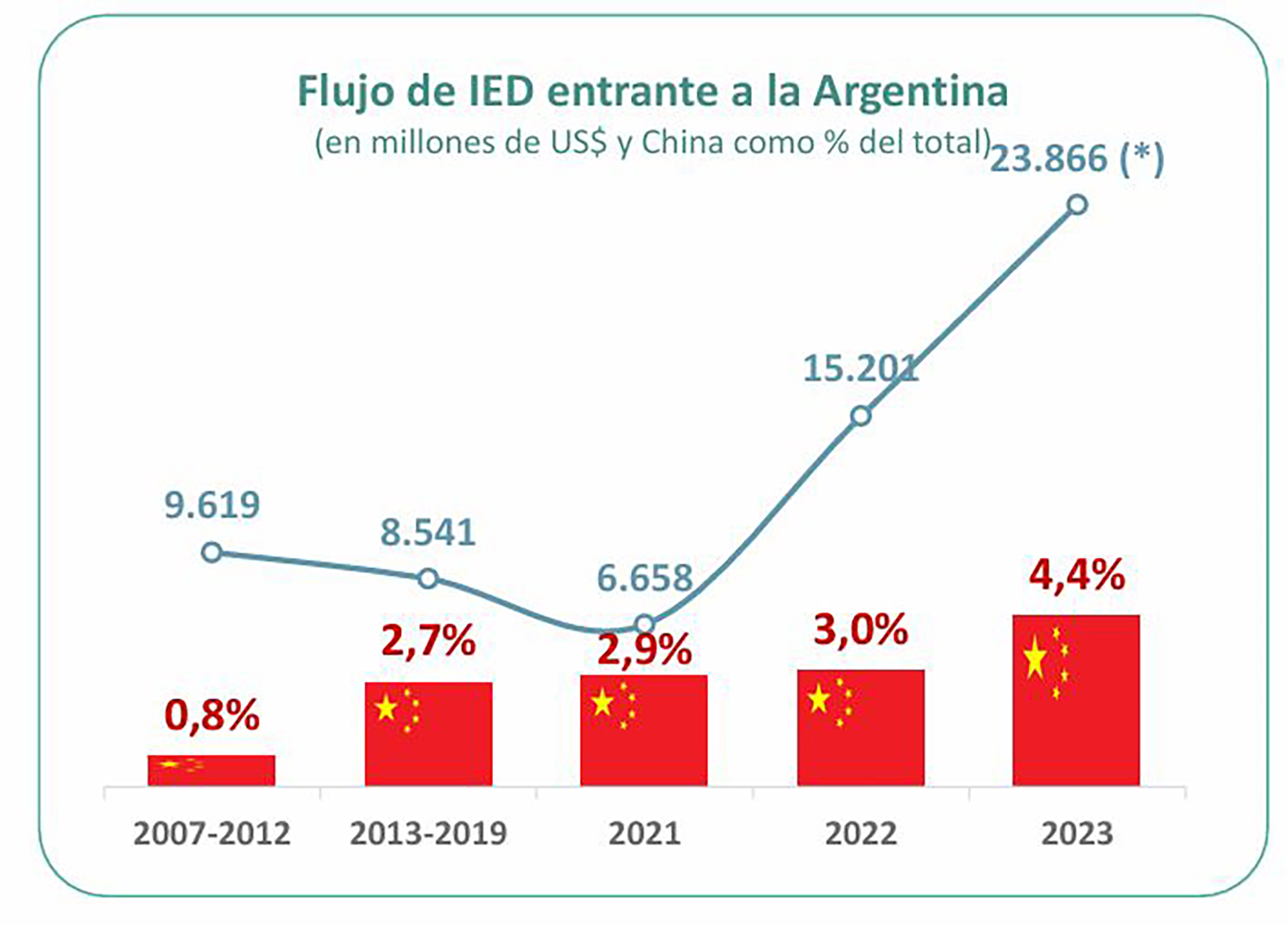 infografia