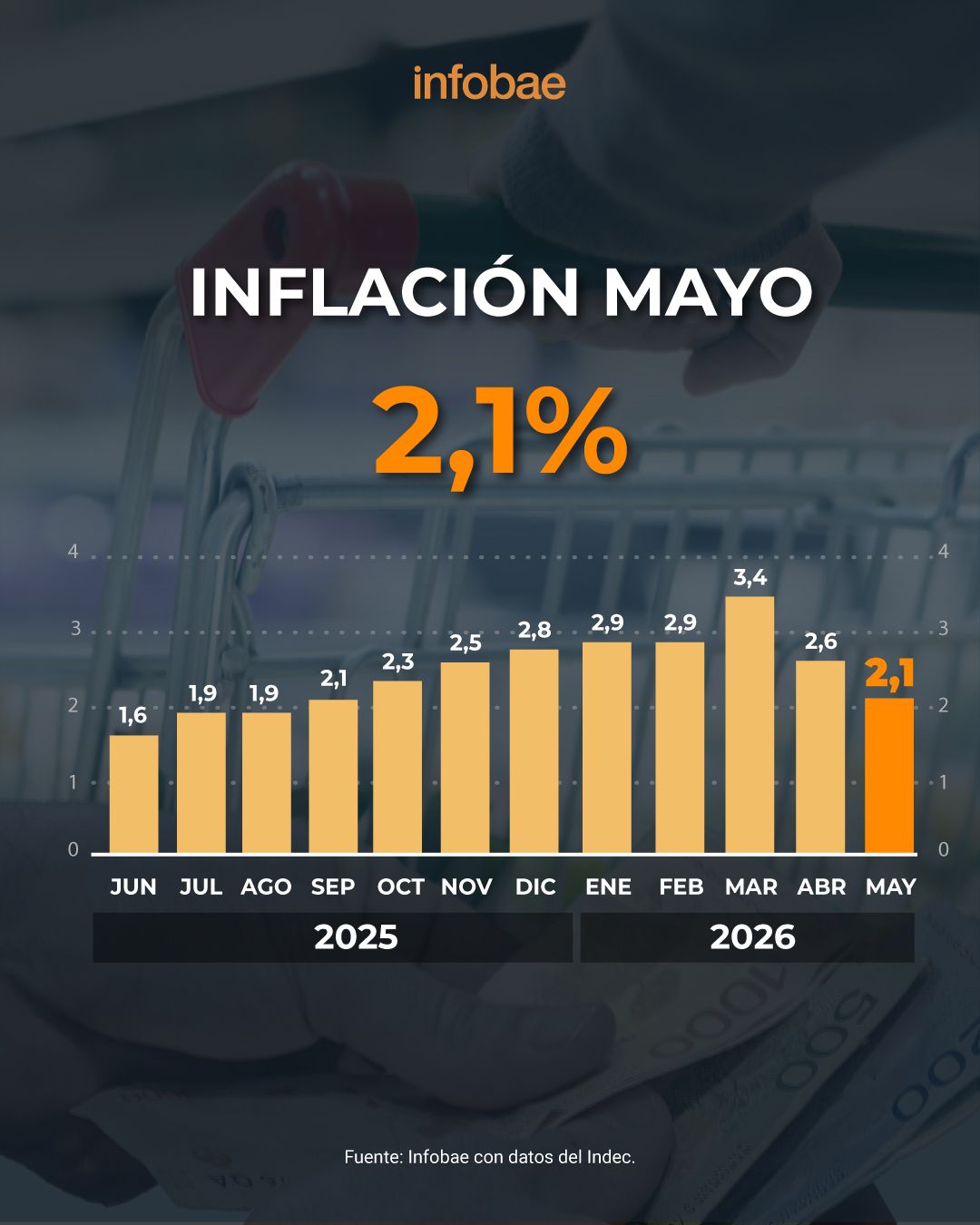 infografia
