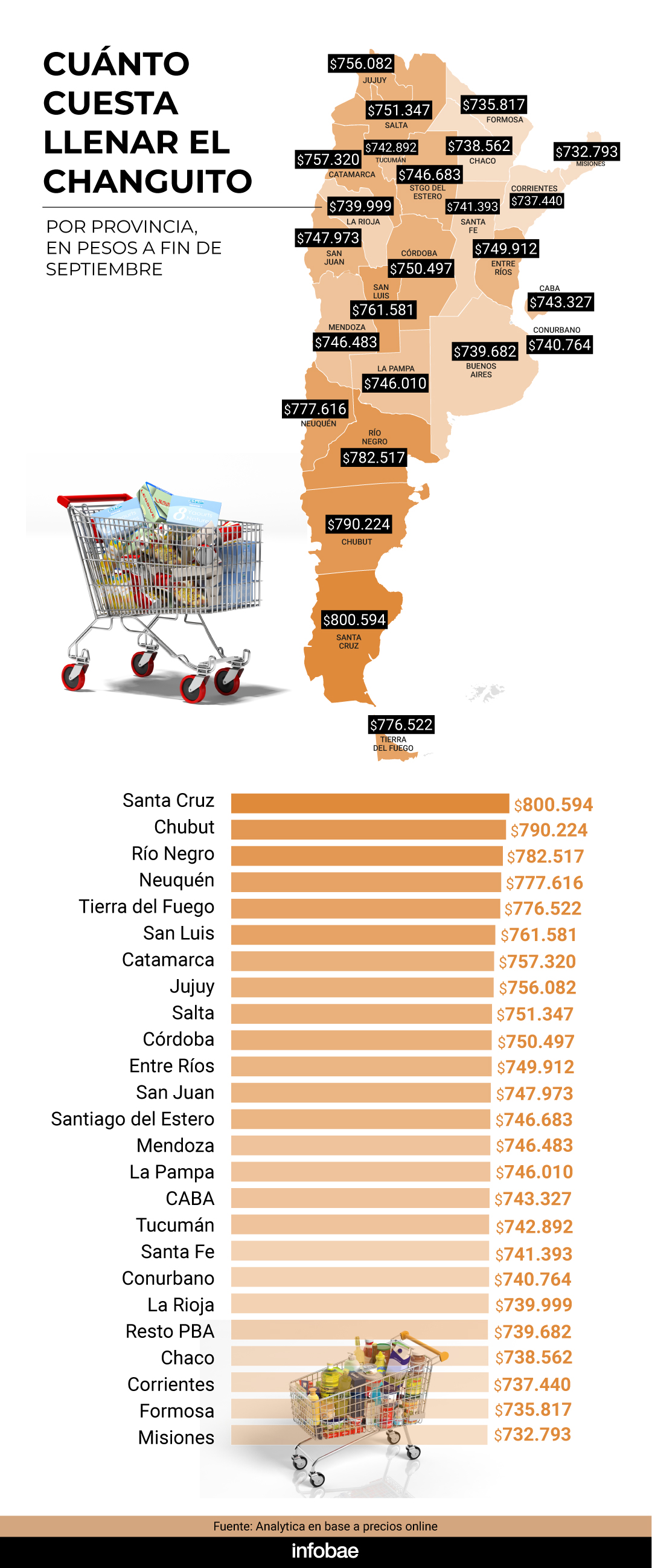 infografia