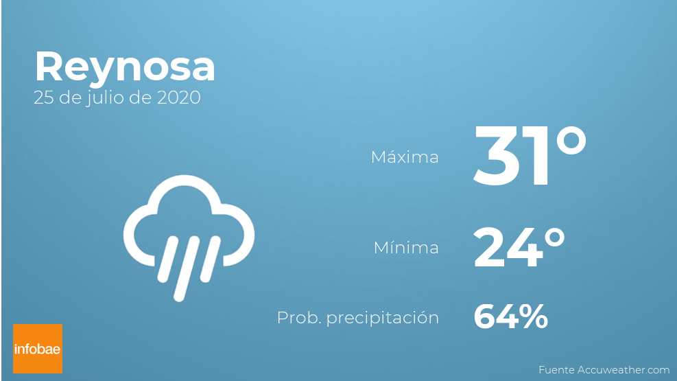 Asi Sera El Tiempo En Los Proximos Dias En Reynosa Infobae