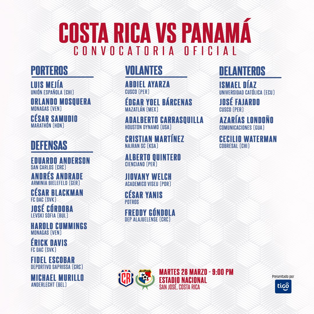 Lista de convocados de Panamá con Abdiel Ayarza, José Fajardo y Alberto Quintero (FEPAFUT).