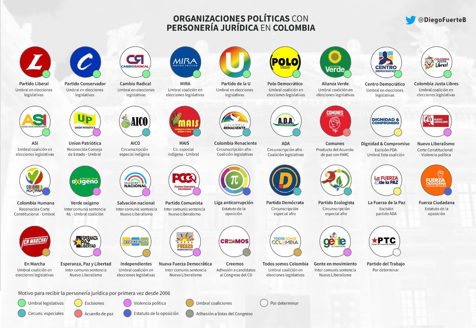 primeros partidos politicos