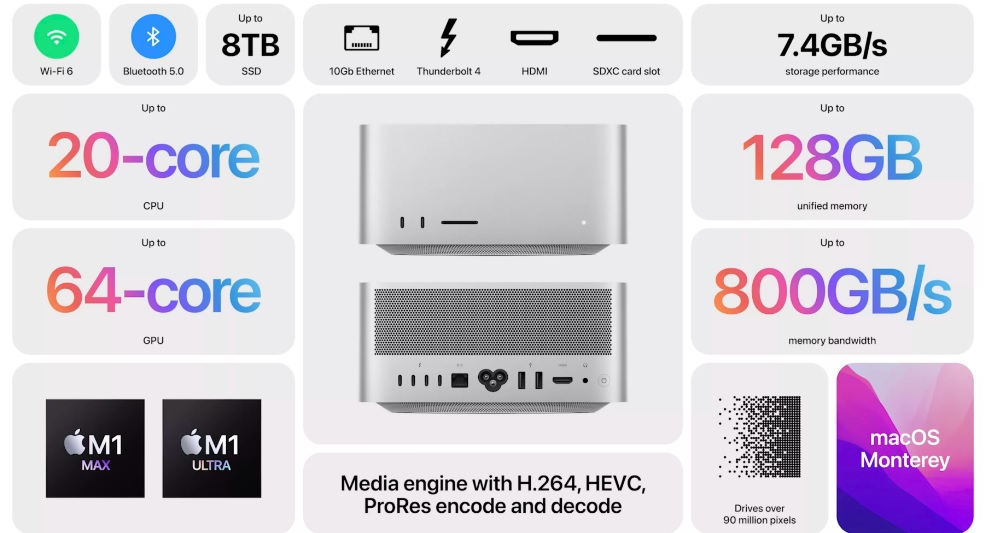 Mac Studio promete mejor rendimiento y velocidad (Foto: Apple)