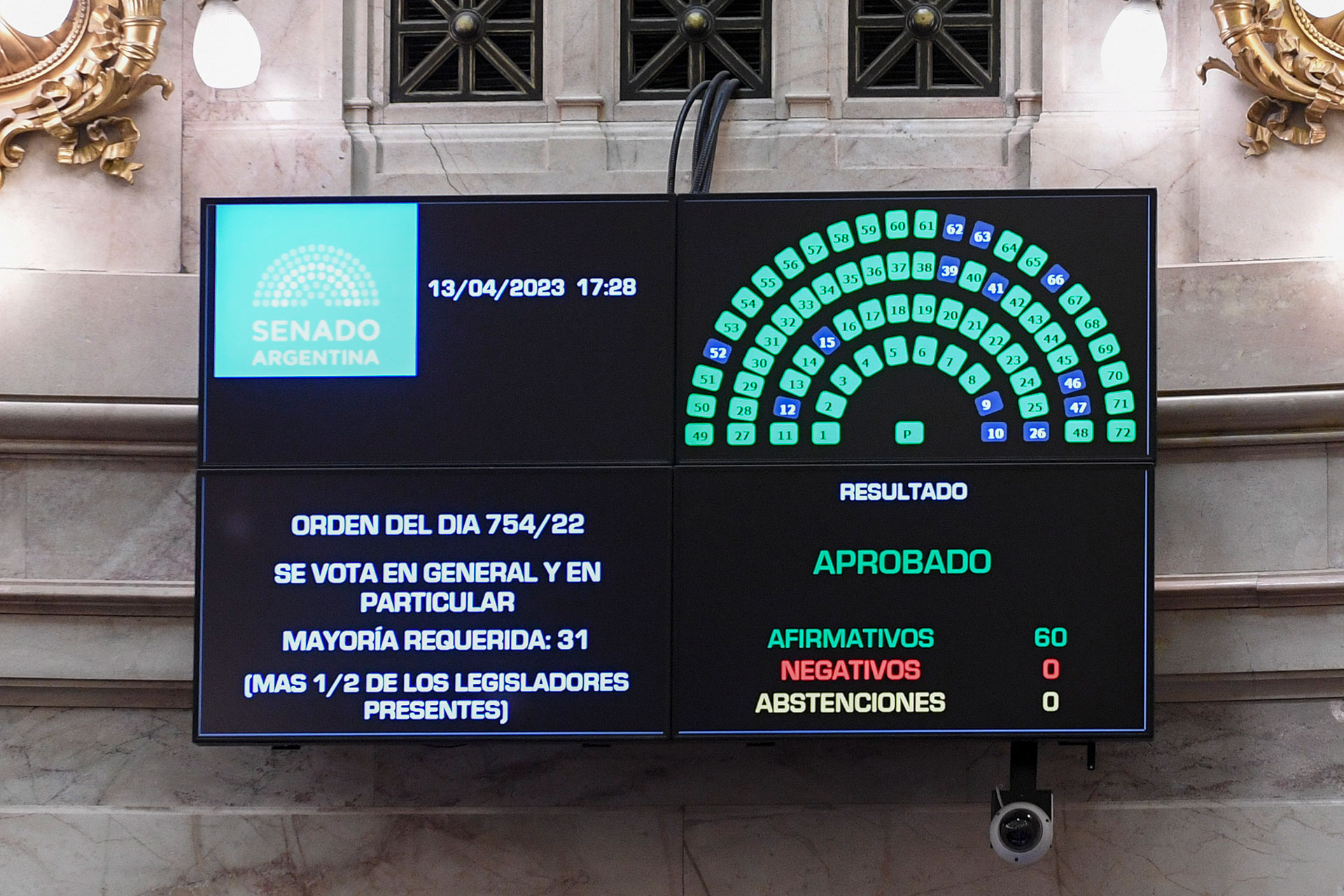 Del proyecto de Ley que elimina la Fe de vida a jubilados, y pensionados se aprobó el 13 de abril pasado en el Senado (Foto: Delfina Linares /Comunicación Senado)