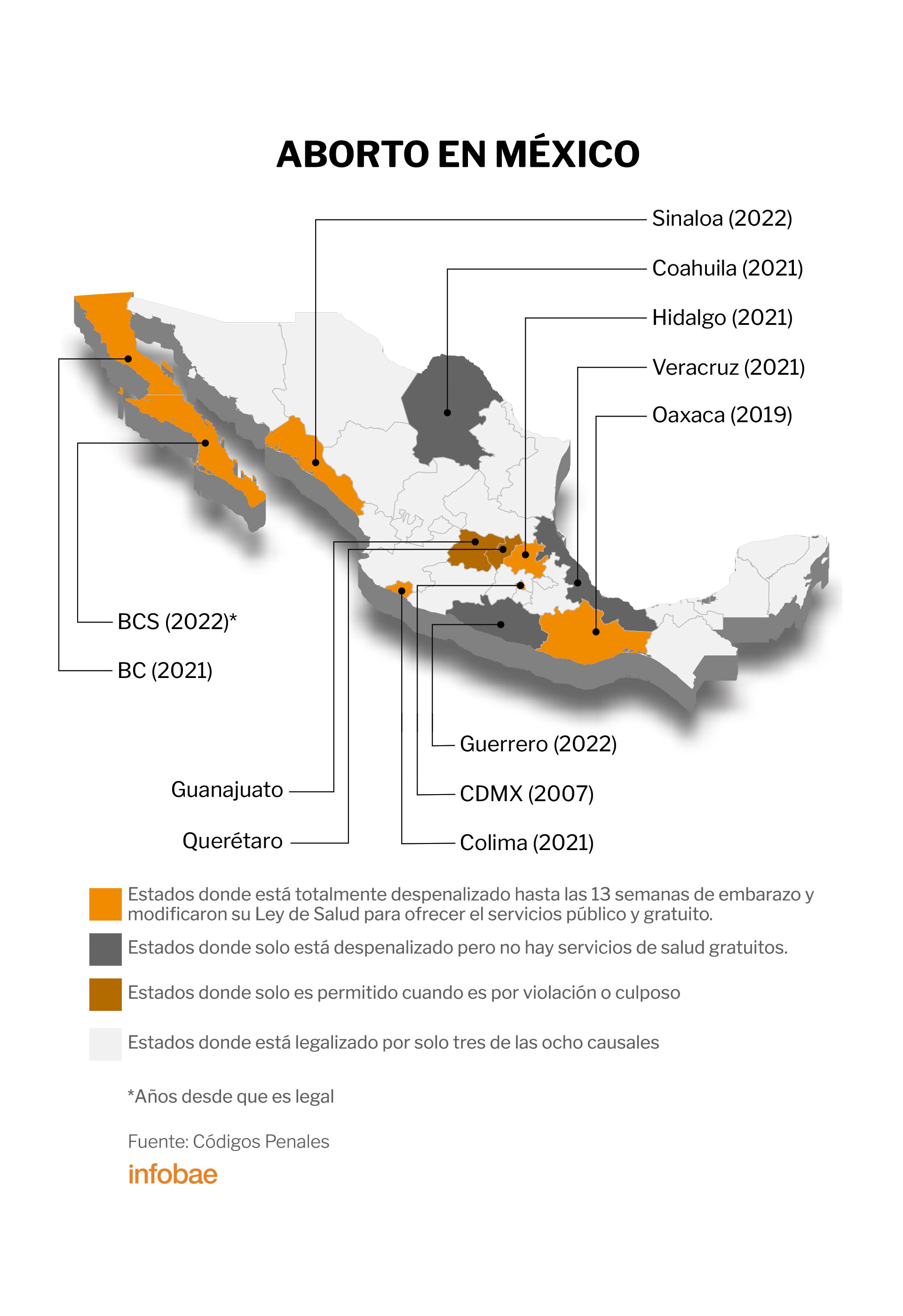 En Qué Estados De México El Aborto Es Legal Infobae 1127