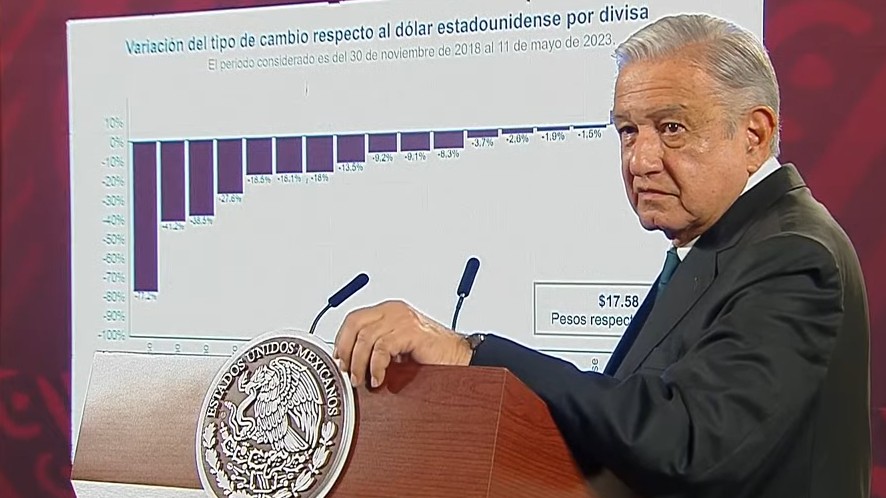 Amlo Destacó Que Más De 21 Millones De Trabajadores En México Están En