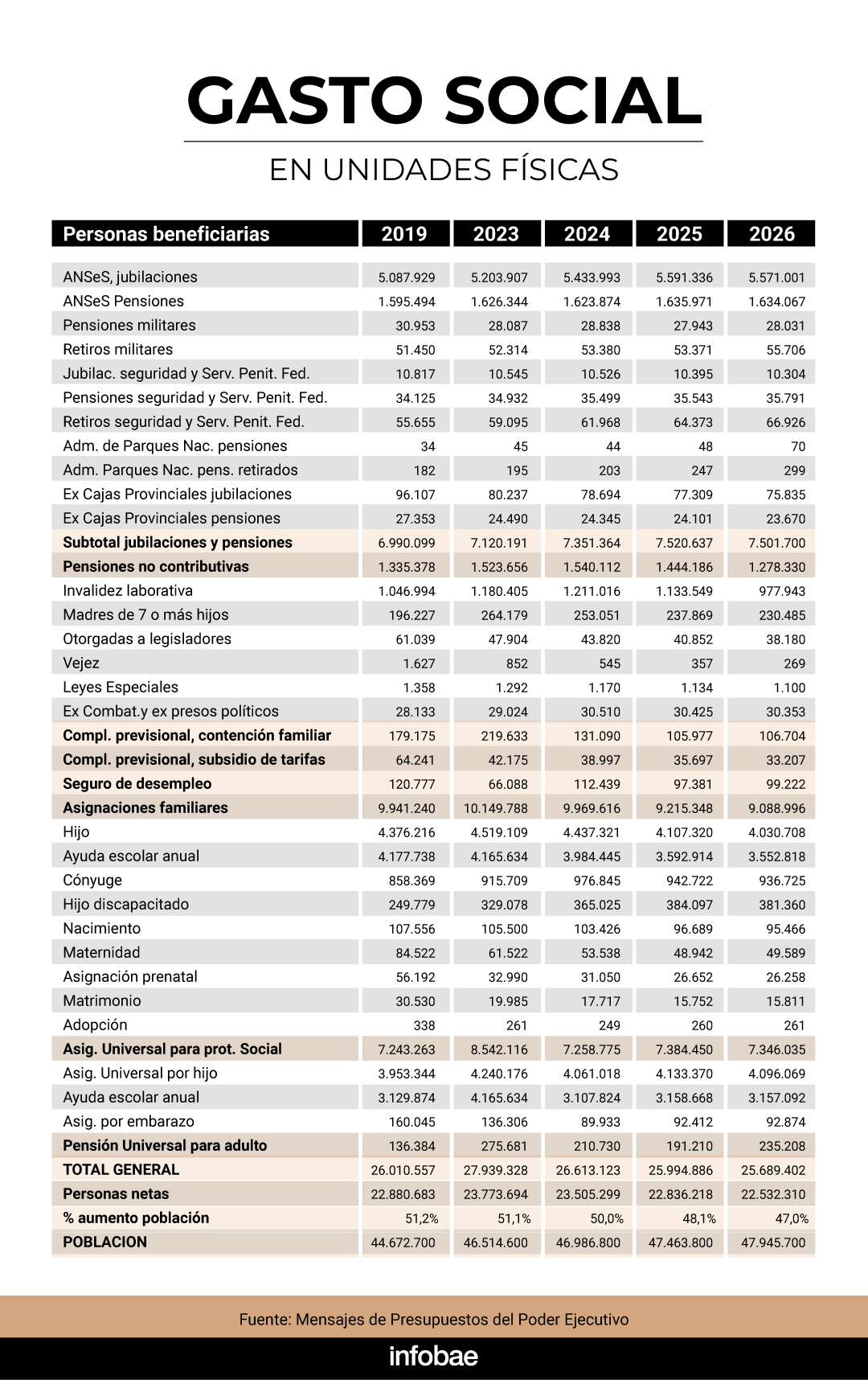 infografia