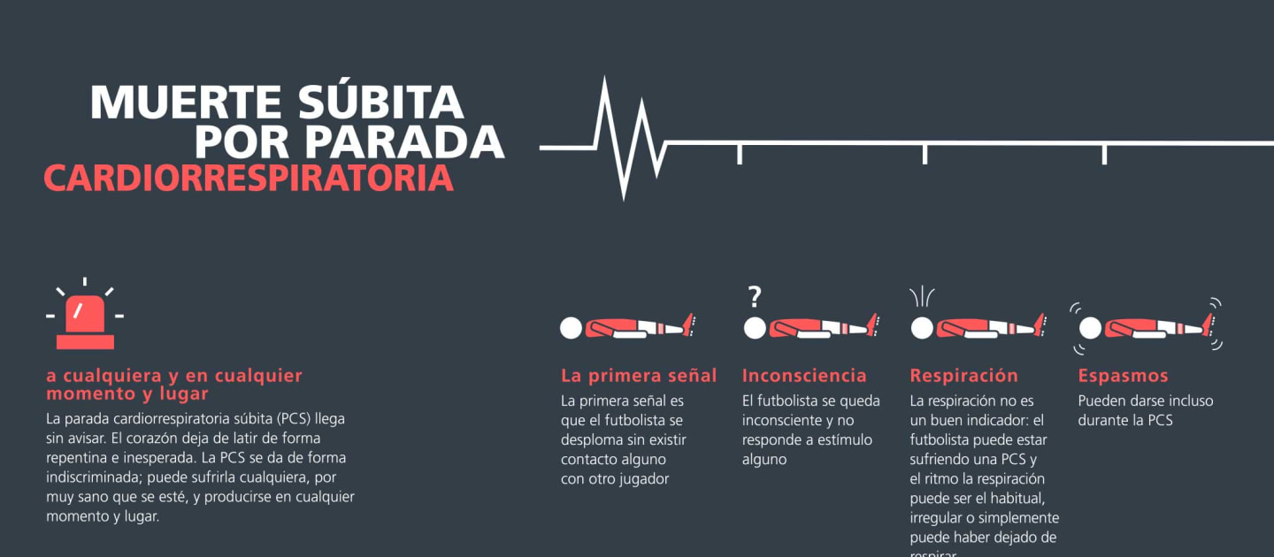 Cómo darse cuenta de un episodio de paro cardiorrespiratorio