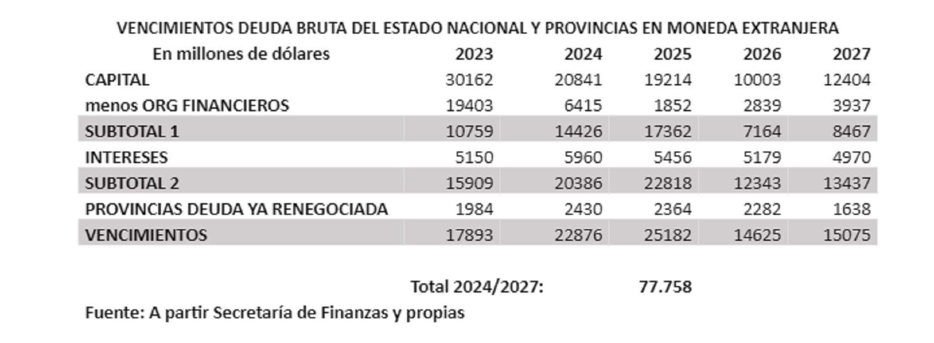 El Futuro De La Deuda Externa Argentina Infobae