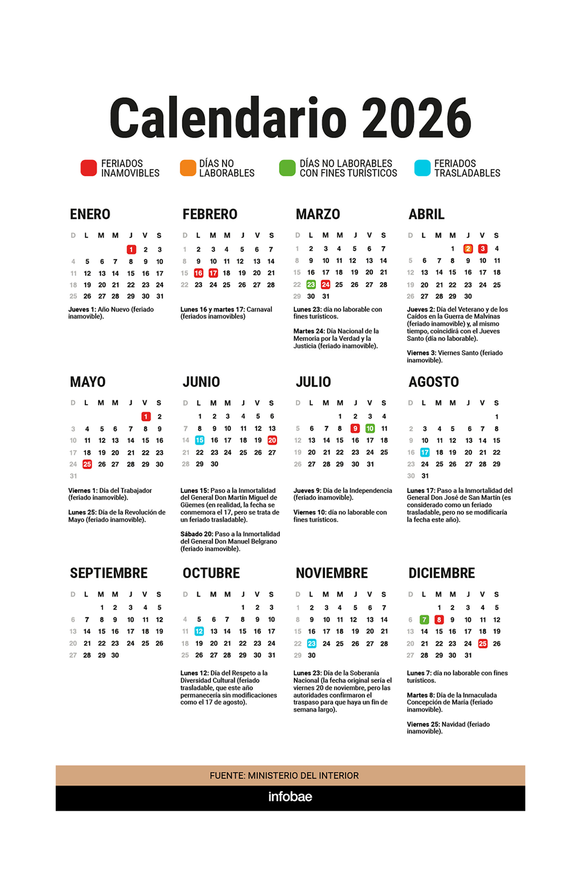 Calendario de feriados 2026: los fines de semana largos y días no laborables que habrá, mes a mes