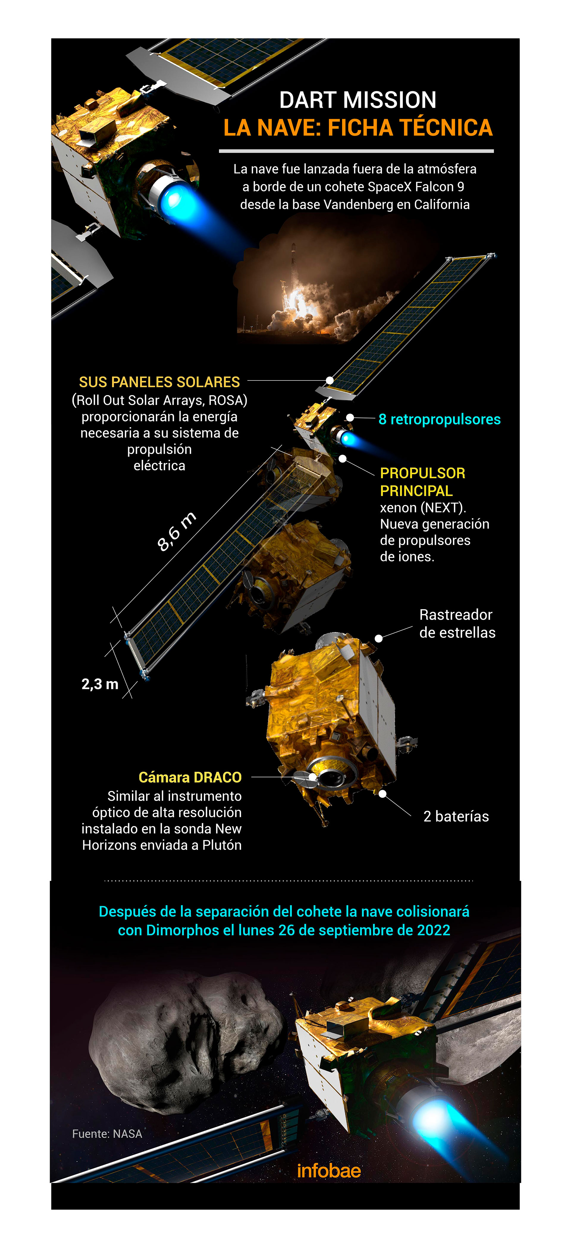 infografia