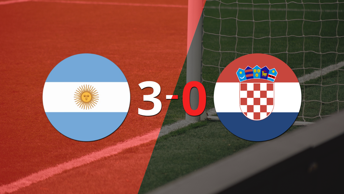 Mundial 2022: Croacia fue superado fácilmente y cayó 3 a 0 ante Argentina