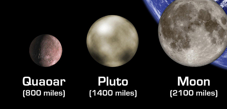 Comparación de tamaños de Quaoar, Plutón y la Luna