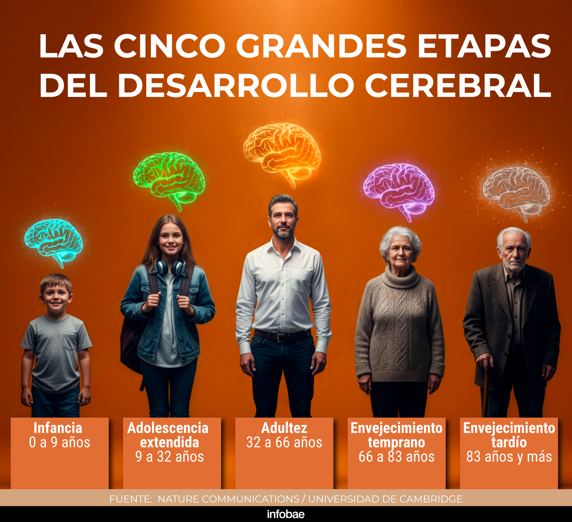 Crece el escándalo del Banco Master que salpica al Tribunal Supremo en Brasil: la Policía ejecutó órdenes de registro