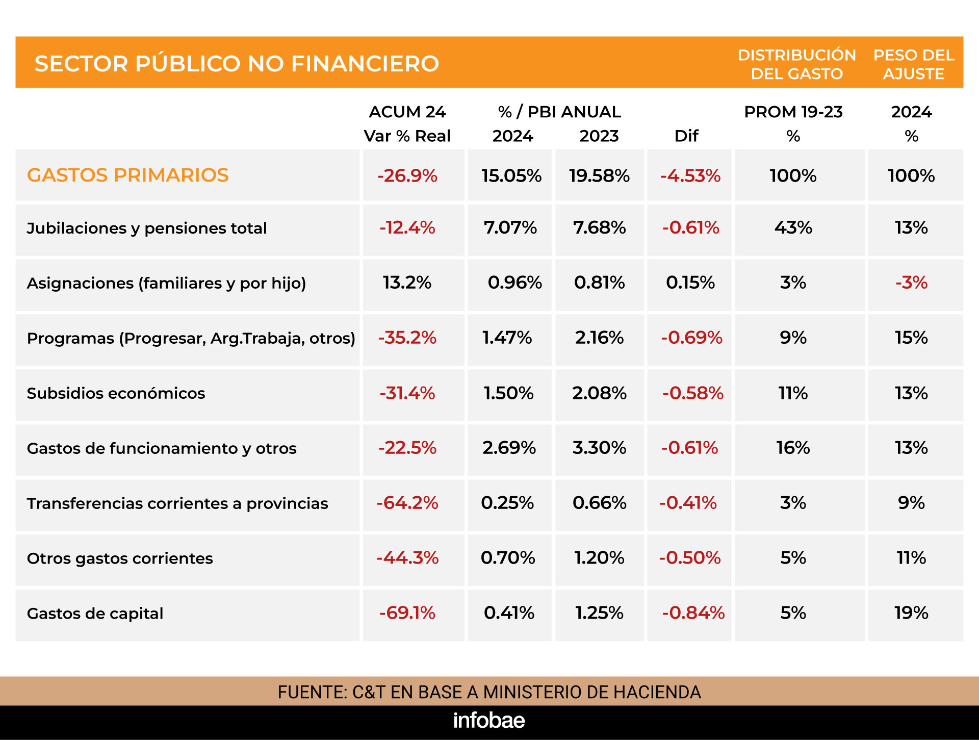 infografia