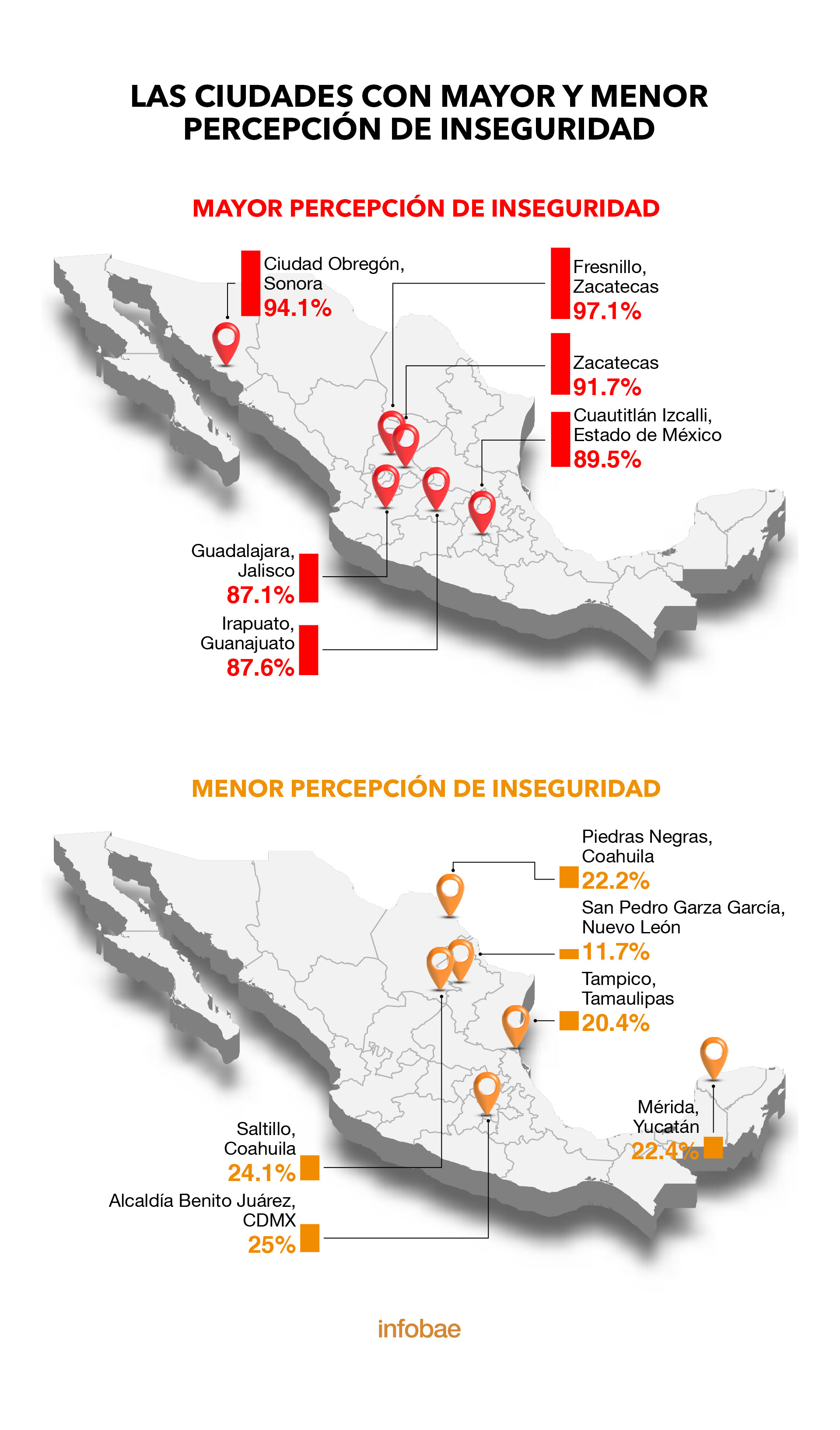 Infografía: Infobae México con datos de la Encuesta Nacional de Seguridad Pública Urbana (ENSU) elaborada por el Inegi