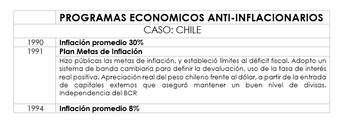 Fuente: Experiencia Chilena en los 90 (Ex Presidente del BCR Chile José de Gregorio)