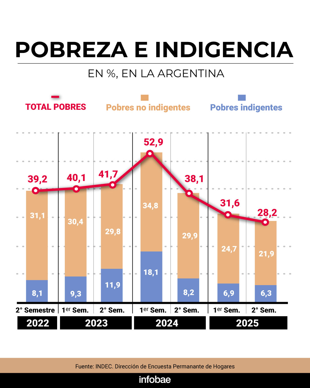 infografia