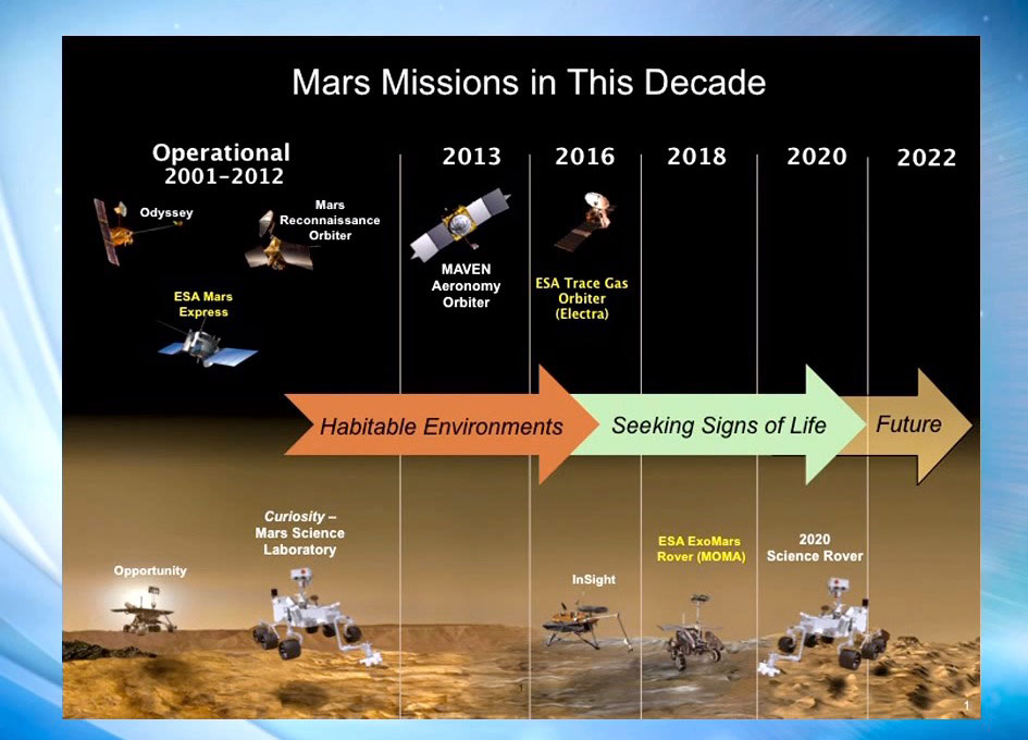 Últimas misiones de la NASA y la ESA en Marte
