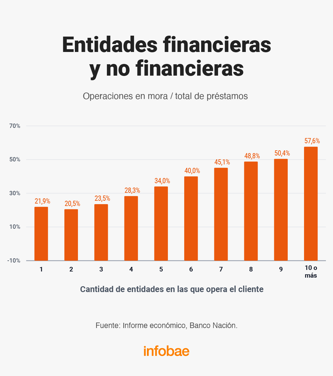 infografia