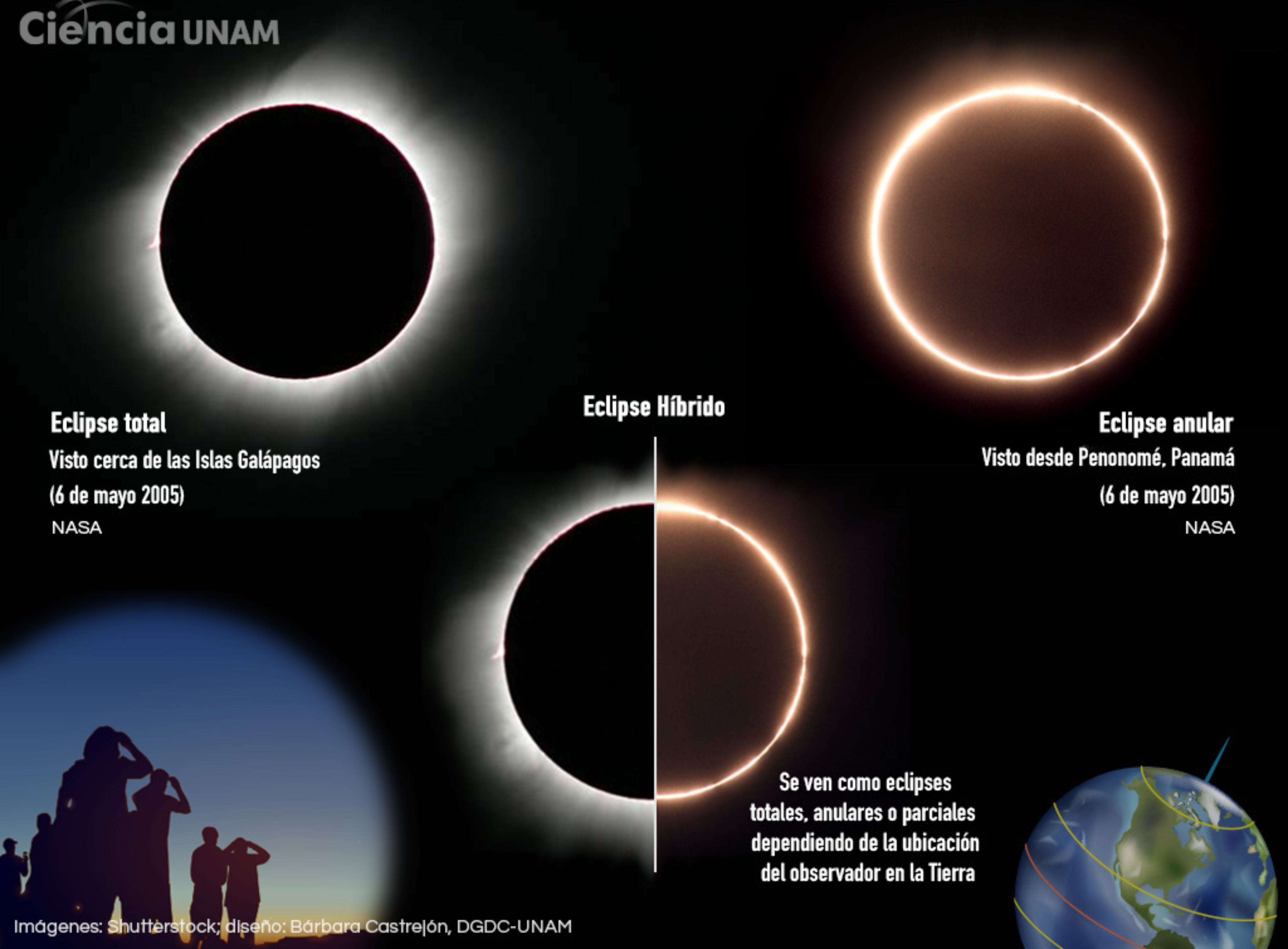 El gran espectáculo celestial del eclipse solar total (UNAM)