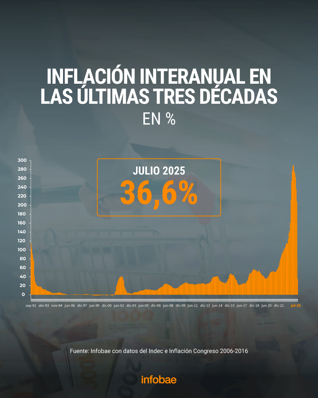 infografia