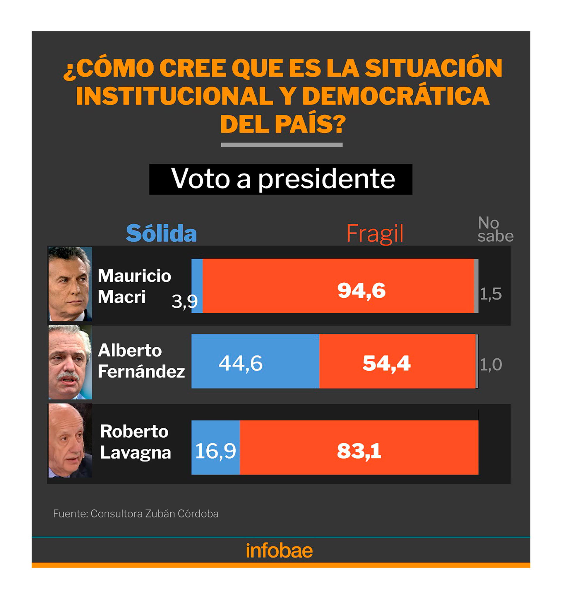 Encuesta sobre la situación institucional