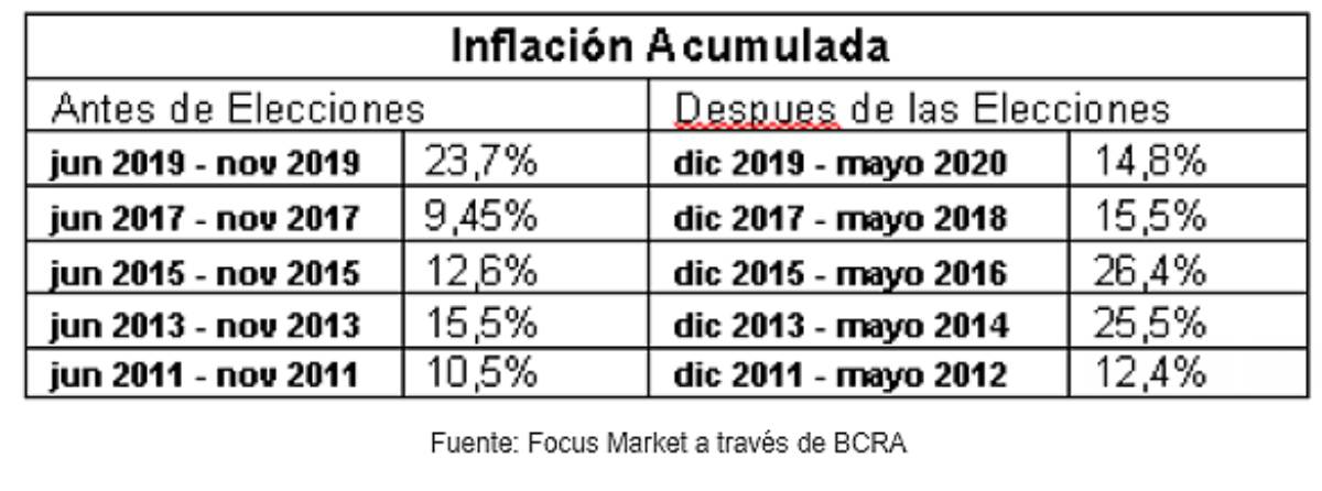 Inflación y dólar