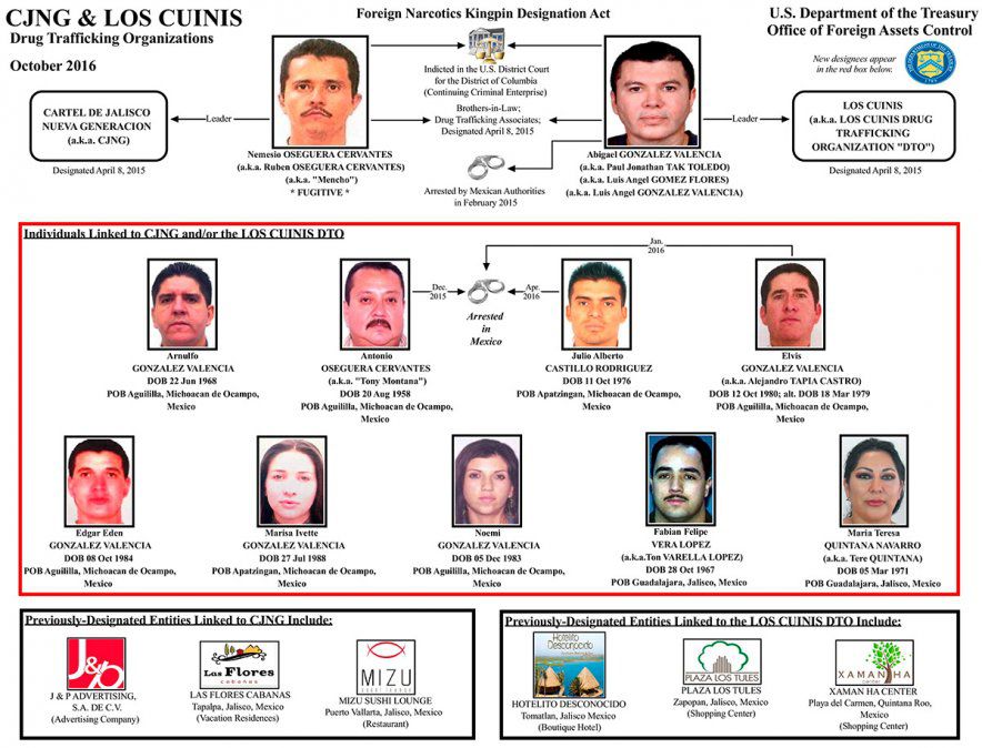González Valencia es acusado de conspirar internacionalmente para distribuir “cantidades significativas” de cocaína y metanfetaminas ilegalmente en Estados Unidos entre 2003 y 2016.